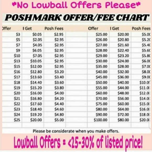 ☆POSH TIPS & CLOSET INFO☆ - Picture 8 of 16